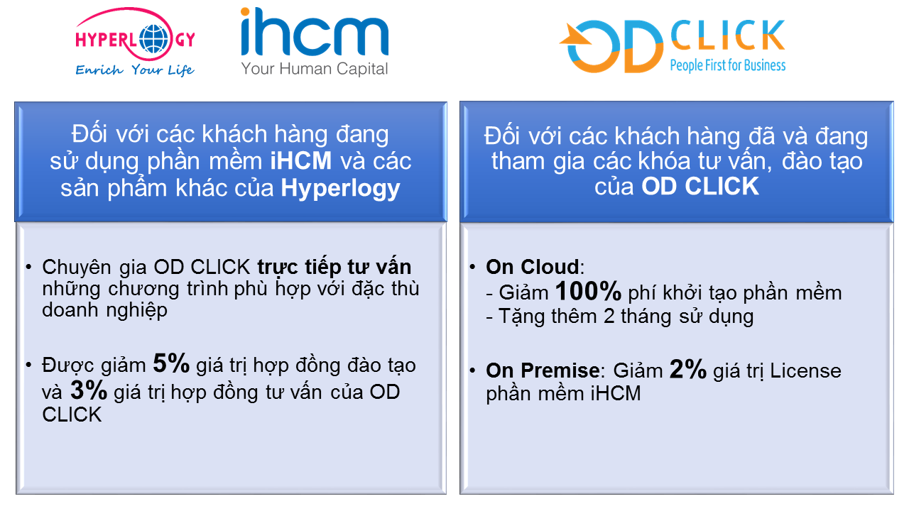 Uu dai Hyperlogy va OD Click