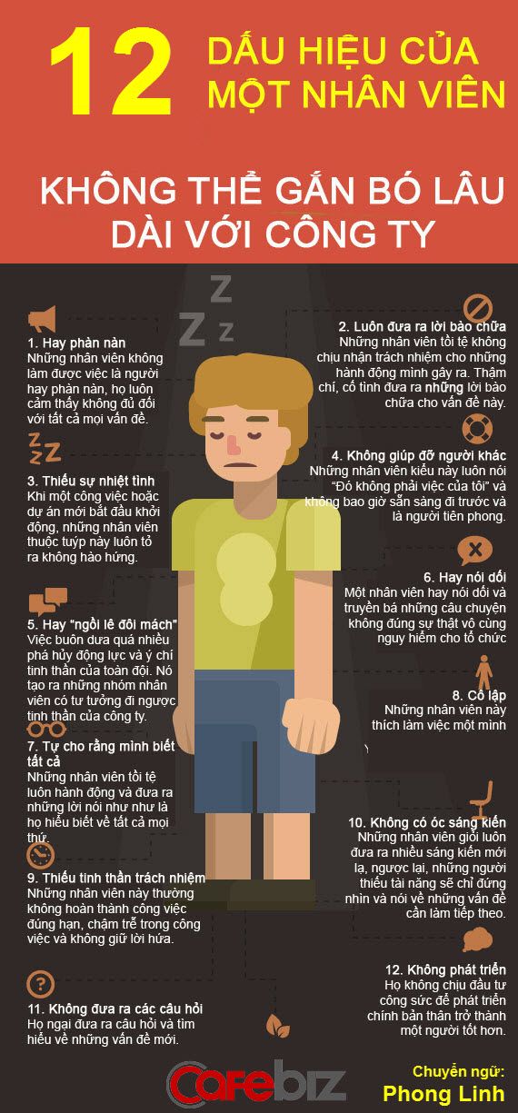 infographic-dau-hieu-nhan-vien-muon-nghi-viec