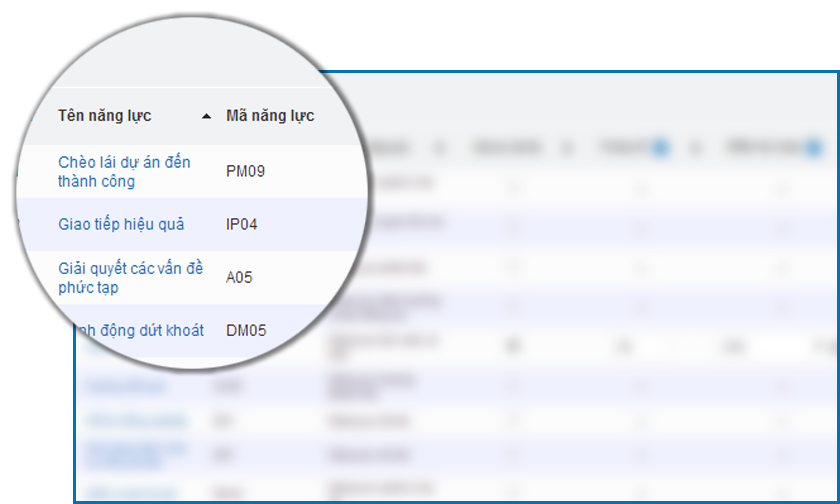 iHCM giúp doanh nghiệp thiết lập bộ từ điển năng lực