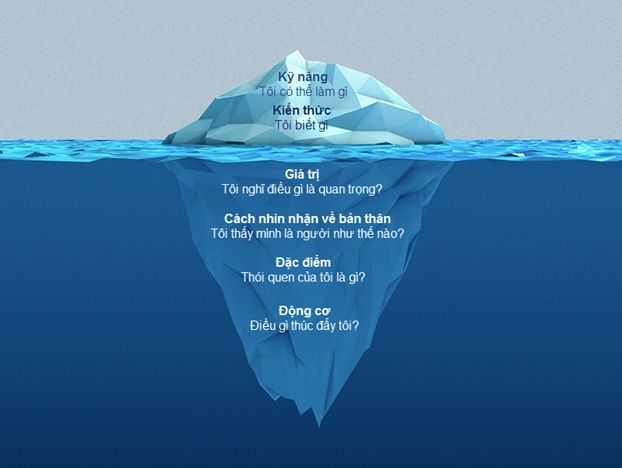 Tảng băng trôi trong tuyển dụng nhân sự