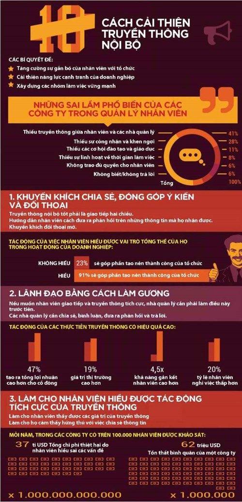 10cachtruyenthongnoibonhanvien-iHCM