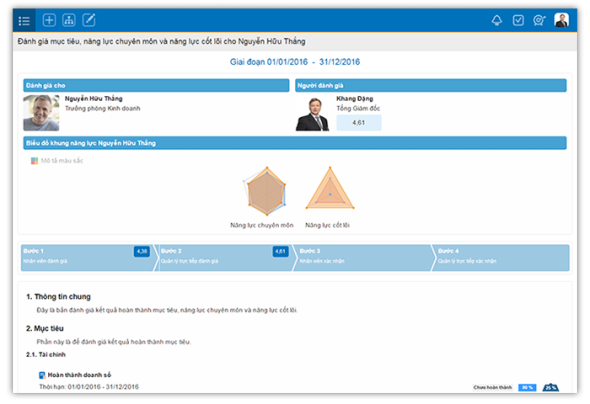 bangmuctieutrienkhai