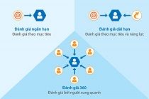 Đánh giá nhân viên - Thuận tiện và khoa học