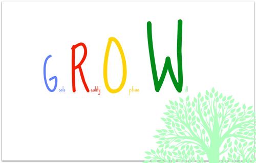 GROW – Mô hình huấn luyện nhân viên hiệu quả - iHCM