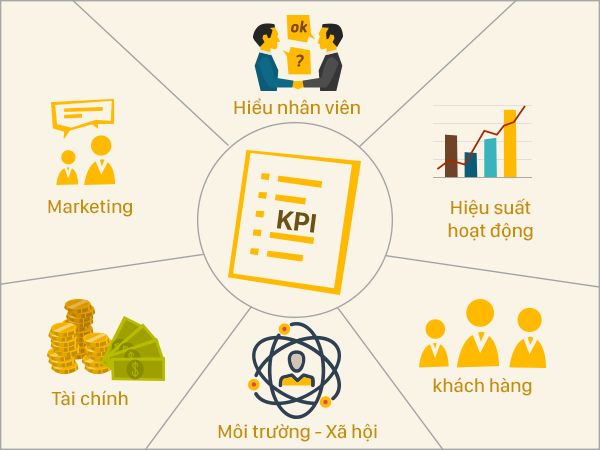Gợi ý xây dựng các chỉ số KPIs cho các nhà quản trị - iHCM