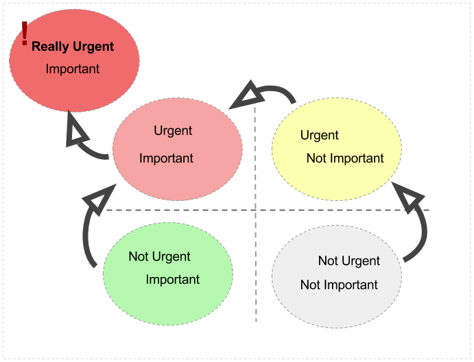 Bí quyết hoàn thành mục tiêu nhanh hơn từ Brian Tracy