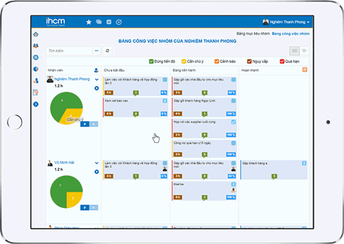 Là sếp, bạn đã giao việc hiệu quả cho nhân viên? Là sếp, bạn đã giao việc hiệu quả cho nhân viên?