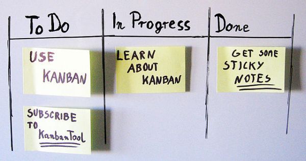 Quản lý công việc theo phương pháp Scrum hay Kanban? Quản lý công việc theo phương pháp Scrum hay Kanban?