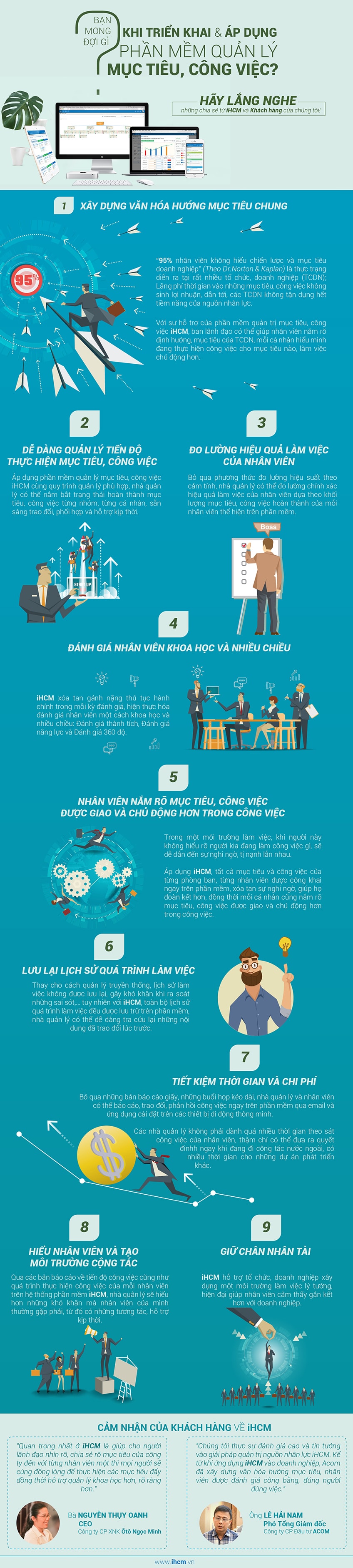 Những lợi ích thiết thực từ Hệ thống phần mềm quản lý mục tiêu, công việc iHCM