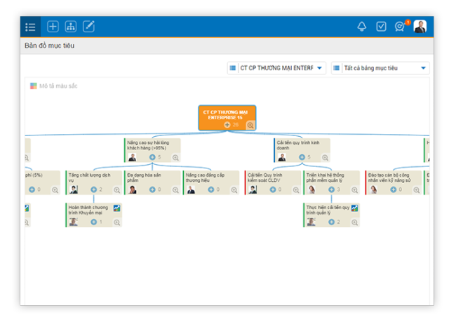 Cùng iHCM xây dựng kế hoạch công việc cho đầu năm mới!
