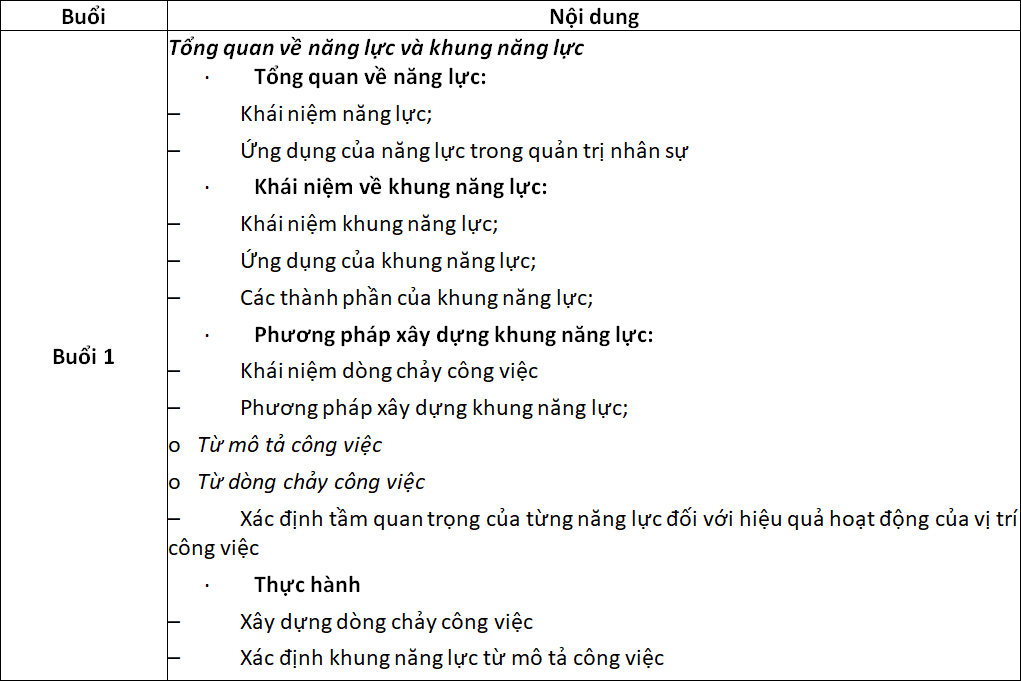 iHCM giới thiệu khóa học "Xây dựng khung năng lực" và "Đánh giá năng lực" diễn ra ngày 24/25-06/2017 