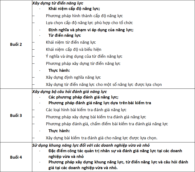 iHCM giới thiệu khóa học "Xây dựng khung năng lực" và "Đánh giá năng lực" diễn ra ngày 24/25-06/2017 