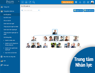 Hướng dẫn sử dụng tính năng trung tâm nhân lực trên phần mềm iHCM