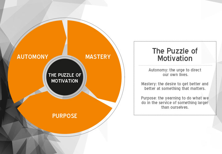 "Bản đồ" MAP: Phương pháp khiến nhân viên làm việc hứng khởi và trung thành, ai làm sếp cũng nên biết