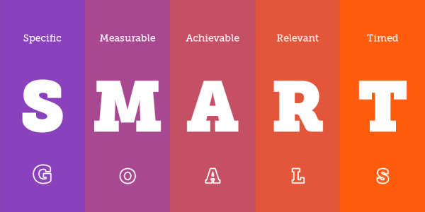 Thiết lập KPIs cần tuân theo theo nguyên tắc SMART Thiết lập KPIs cần tuân theo theo nguyên tắc SMART