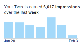 Biểu đồ dạng thanh, cột (Bar chart)