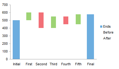 Biểu đồ Waterfall Chart (hình thác nước) Biểu đồ Waterfall Chart (hình thác nước)
