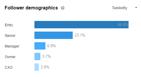 Biểu đồ dạng thanh, cột (Bar chart)