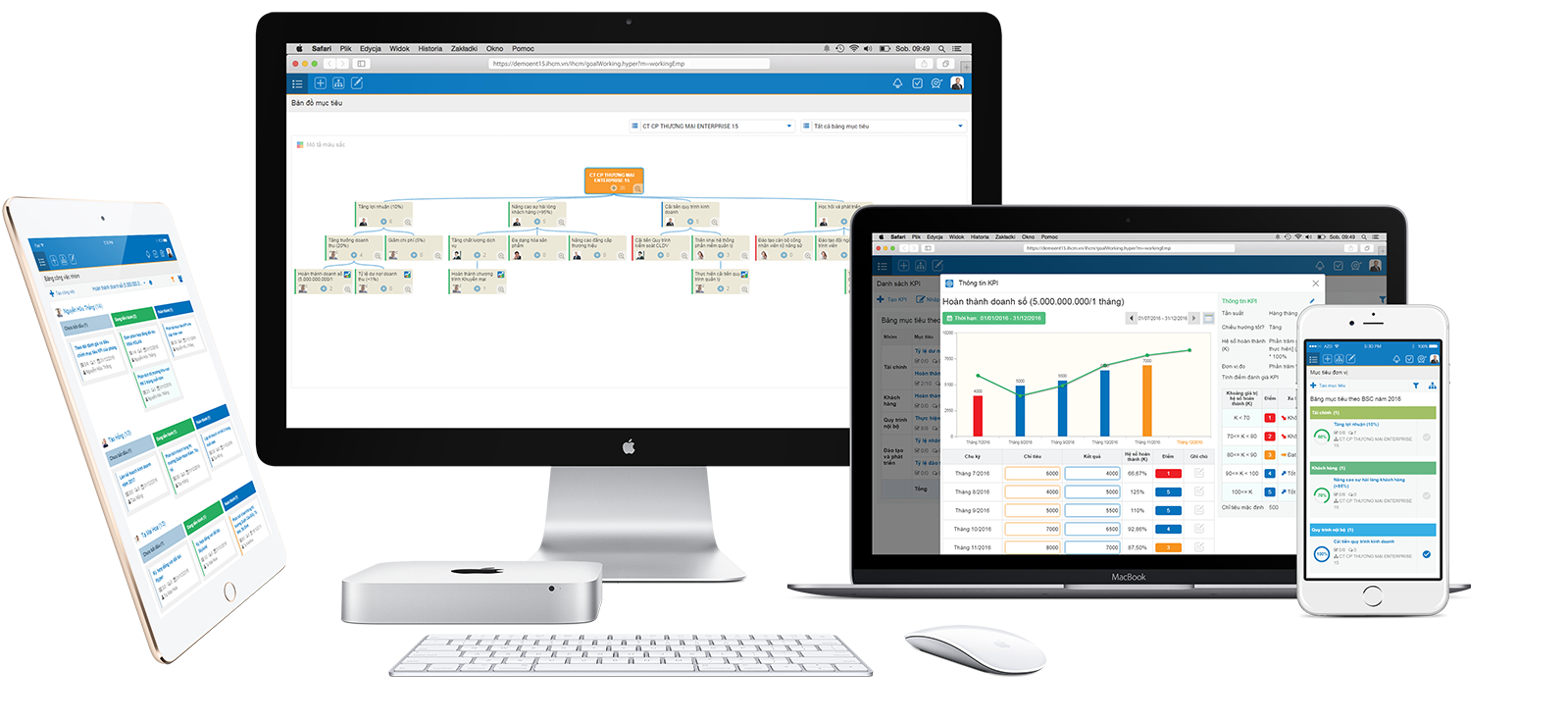 5 Lý do Quản trị hiệu suất liên tục đang thúc đẩy tổ chức