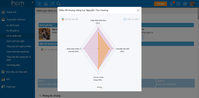 Hướng dẫn doanh nghiệp tự xây dựng khung năng lực với 5 bước cơ bản Hướng dẫn doanh nghiệp tự xây dựng khung năng lực với 5 bước cơ bản