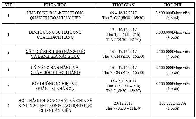Các khóa học sẽ diễn ra vào tháng 12/2017 tại Viện đào tạo IEIT