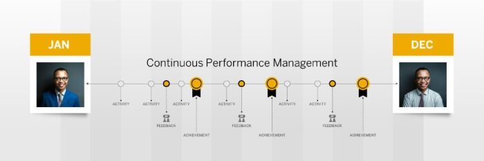 Các doanh nghiệp nên bắt đầu với Quản trị hiệu suất liên tục như thế nào? Các doanh nghiệp nên bắt đầu với Quản trị hiệu suất liên tục như thế nào?