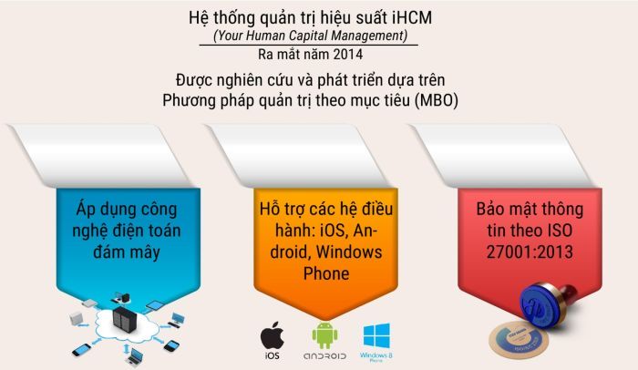 Workshop Công nghệ: “Ứng dụng CNTT nâng cao hiệu quả quản trị hiệu suất doanh nghiệp” diễn ra ngày 08/08/2018 – Bạn đã tham gia?