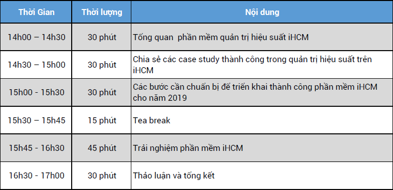 CHIA SẺ CÁC BƯỚC TRIỂN KHAI iHCM THÀNH CÔNG GIÚP DN NÂNG CAO HIỆU SUẤT CHO NĂM 2019