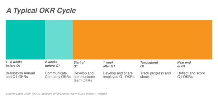 Vai trò của OKR và Cách triển khai OKR hiệu quả trong doanh nghiệp Vai trò của OKR và Cách triển khai OKR hiệu quả trong doanh nghiệp